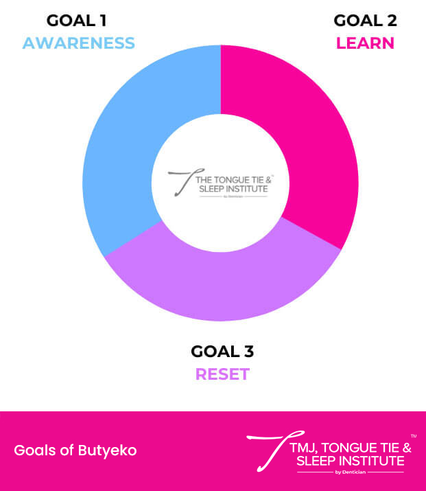 GOALS OF BREATH RETRAINING GOALS OF BREATH RETRAINING