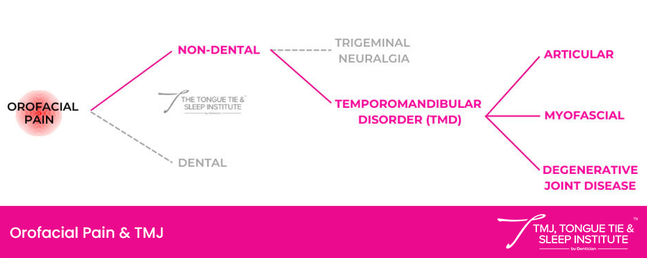 Sleep Disorders